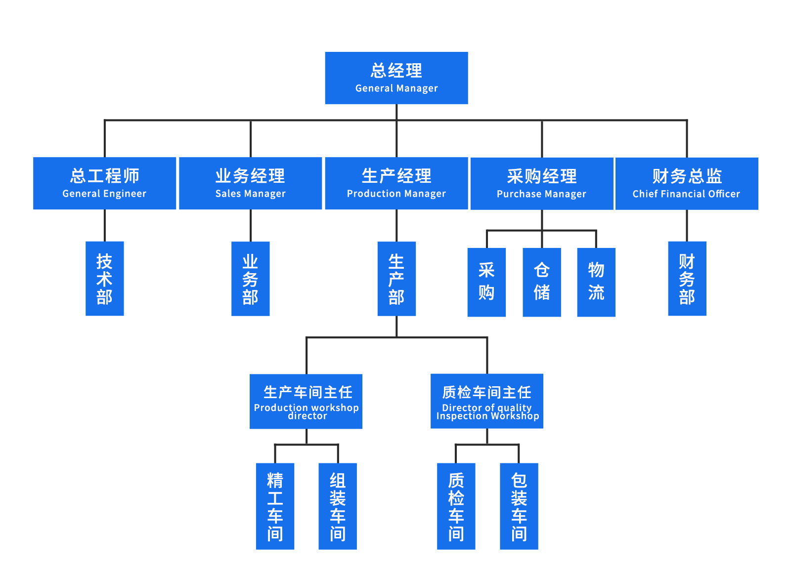 组织架构.jpg